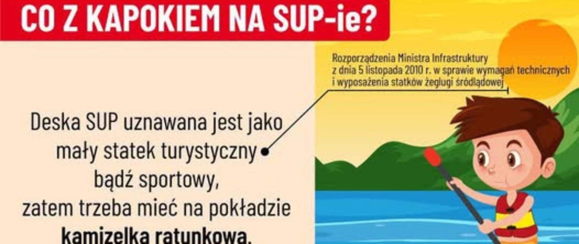 Grafika edukacyjna Państwowej Straży Pożarnej pt. „Co z kapokiem na SUP-ie?”.
Tekst wyjaśnia zasady bezpieczeństwa: na śródlądowych drogach wodnych (gdzie deska SUP traktowana jest jako mały statek) wymagana jest kamizelka ratunkowa, natomiast na pozostałych akwenach wystarczy kamizelka asekuracyjna. Po prawej stronie umieszczono ilustrację chłopca płynącego na desce SUP w kamizelce, a w prawym dolnym rogu logo PSP i akcji „Prewencja Społeczna”.