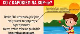 Grafika edukacyjna Państwowej Straży Pożarnej pt. „Co z kapokiem na SUP-ie?”.
Tekst wyjaśnia zasady bezpieczeństwa: na śródlądowych drogach wodnych (gdzie deska SUP traktowana jest jako mały statek) wymagana jest kamizelka ratunkowa, natomiast na pozostałych akwenach wystarczy kamizelka asekuracyjna. Po prawej stronie umieszczono ilustrację chłopca płynącego na desce SUP w kamizelce, a w prawym dolnym rogu logo PSP i akcji „Prewencja Społeczna”.