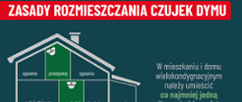 Sezon grzewczy 2025/2026. Pozwól aby „Czujka była na straży Twojego bezpieczeństwa”. Wojewoda Warmińsko-Mazurski informuje: „Czad - cichy zabójca”
