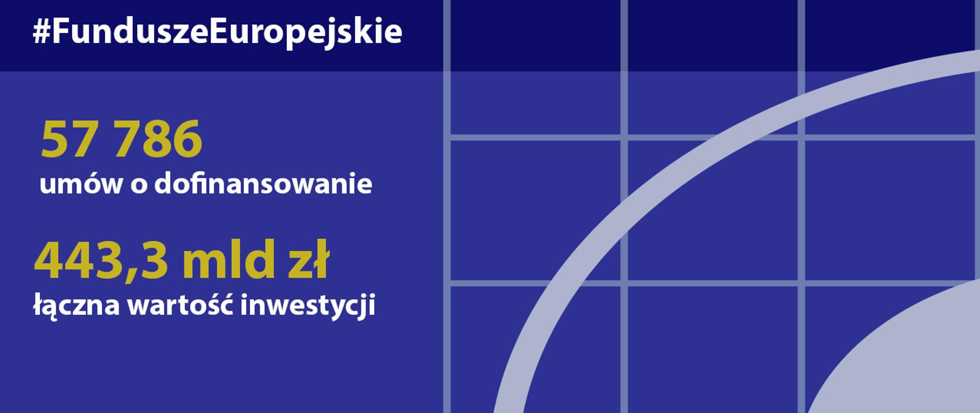Postępy w realizacji programów na lata 2014-2020 - stan na 22 grudnia 2019 roku