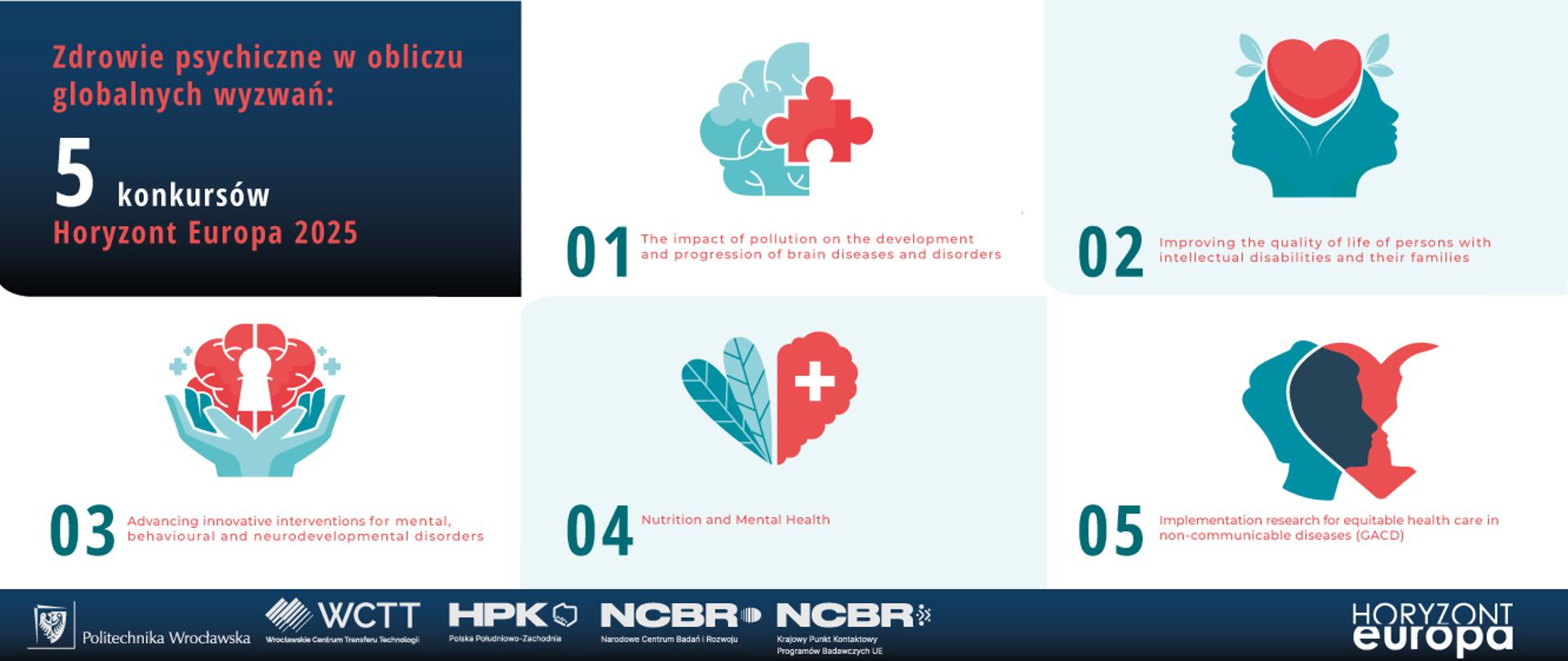 5 konkursów Horyzont Europa 2025: zdrowie psychiczne w obliczu globalnych wyzwań