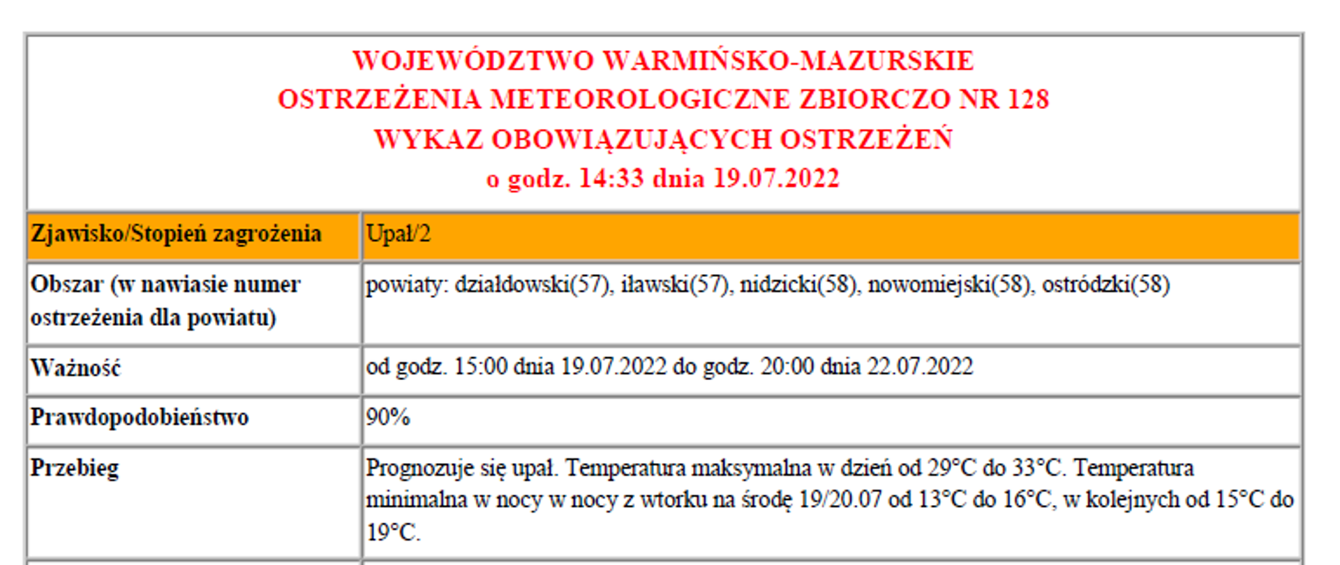 Dokument z informacją o nadchodzących upałach w dniach 19-22 lipca 2022 r.