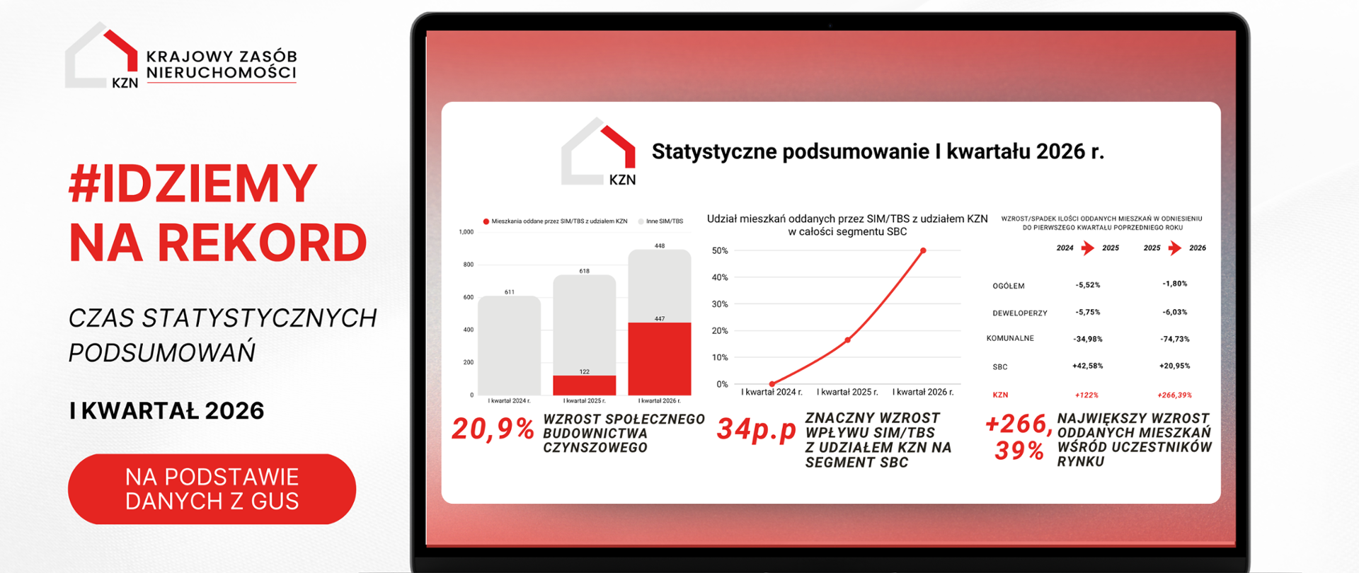 I kwartał 2026 roku