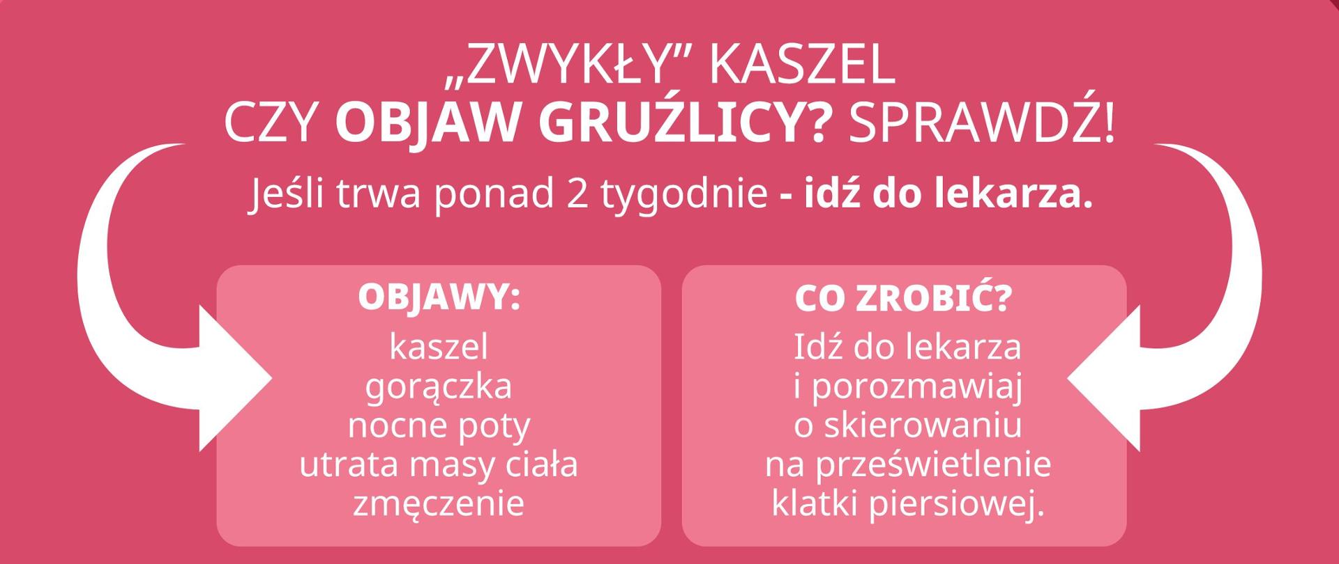 Zwykły kaszel, czy objaw gruźlicy? Sprawdź!