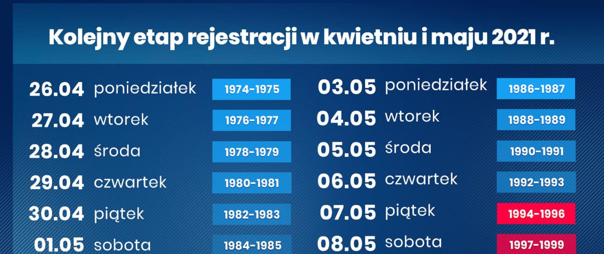 Kolejny etap rejestracji w kwietniu i maju 2021r.