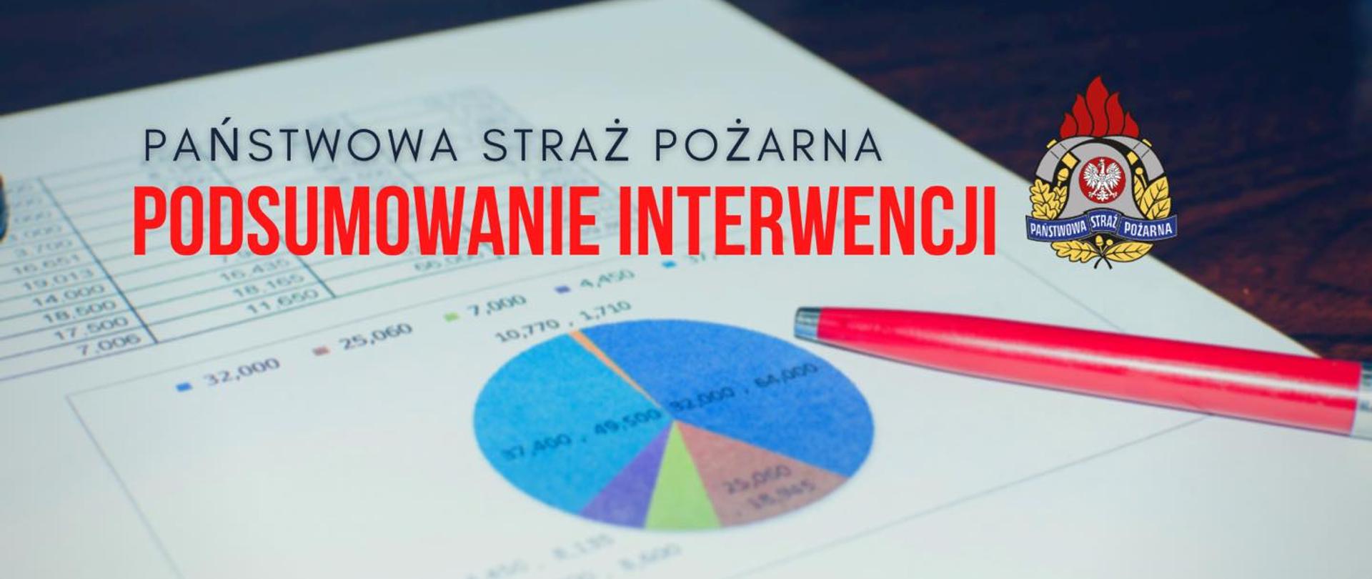 Podsumowanie interwencji w 2022 roku