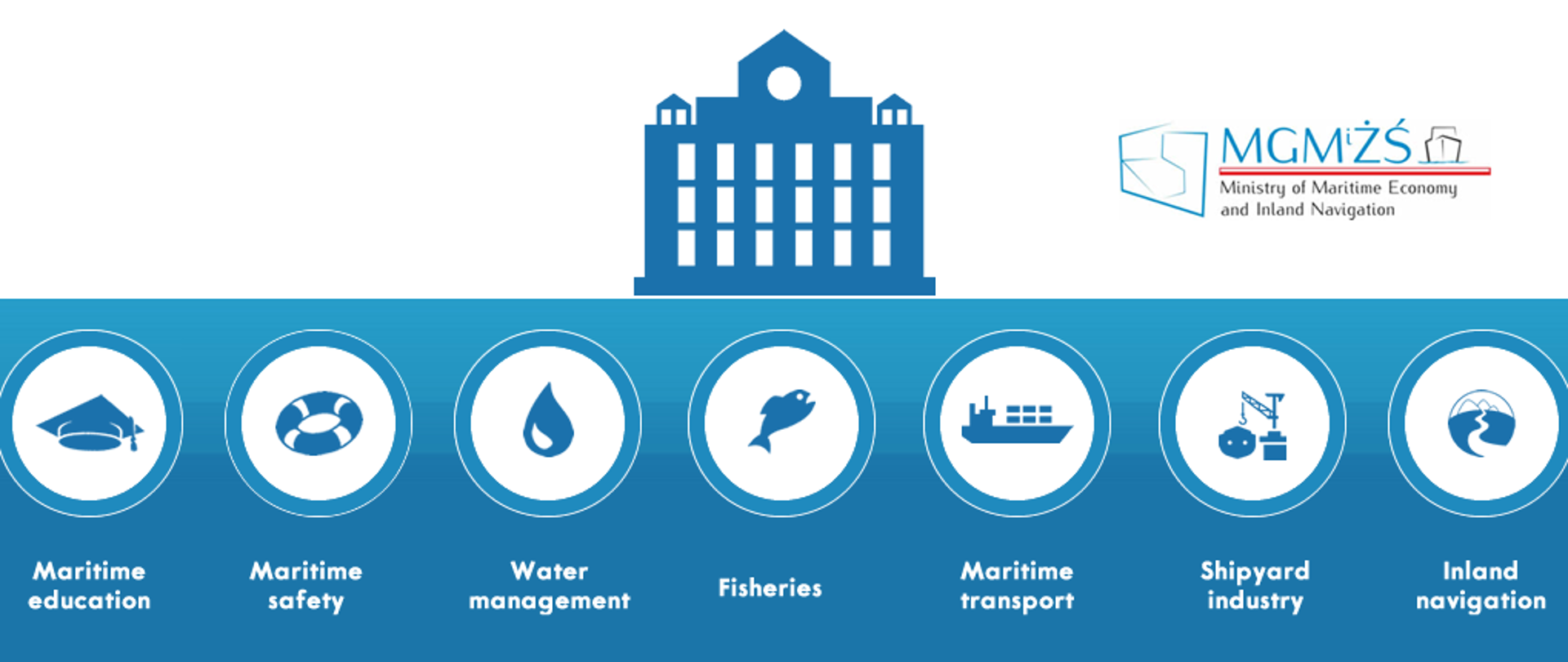 MINISTRY OF MARITIME ECONOMY AND INLAND NAVIGATION