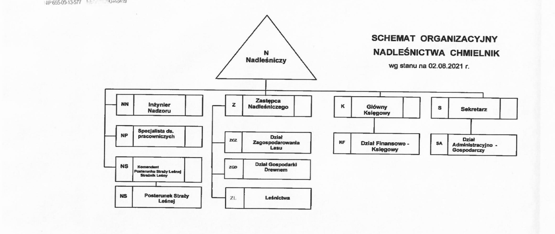 Schemat Organizacyjny 