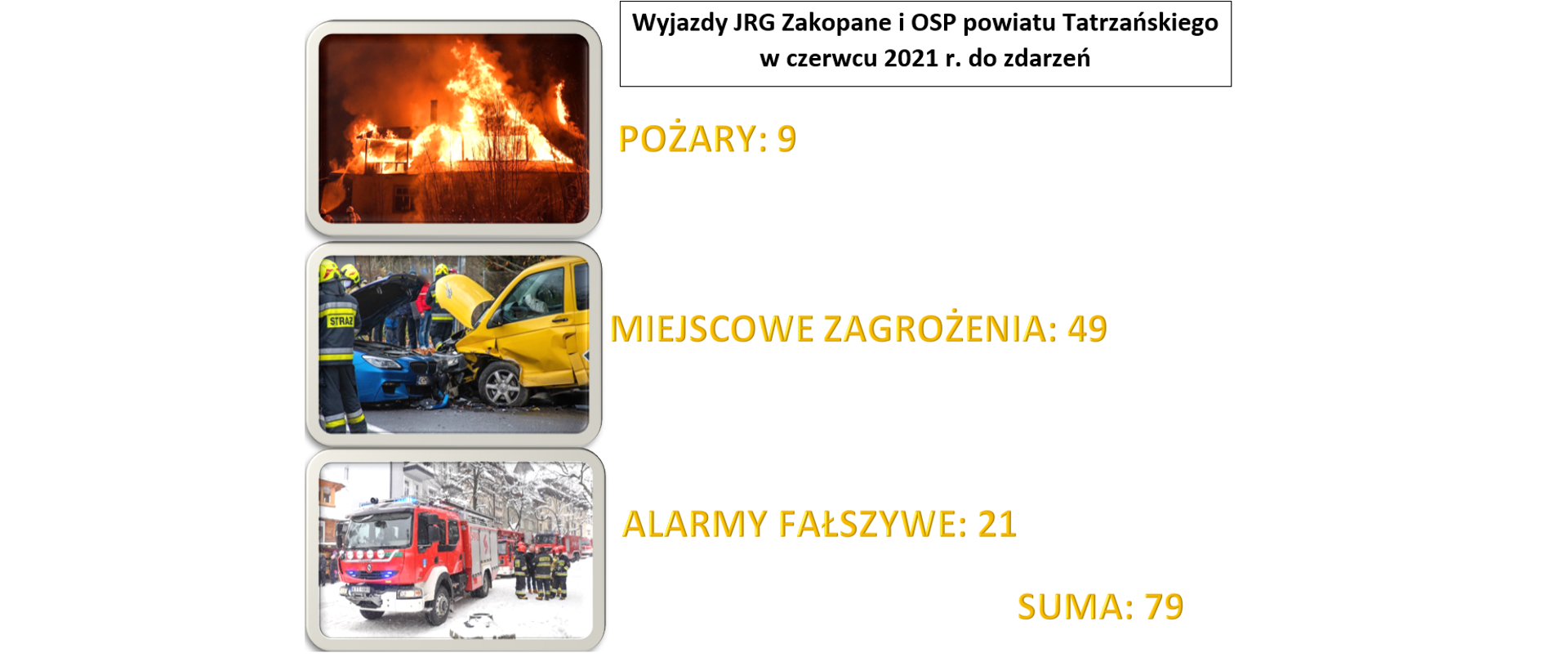 Zestawienie wyjazdów w miesiącu Czerwcu 2021