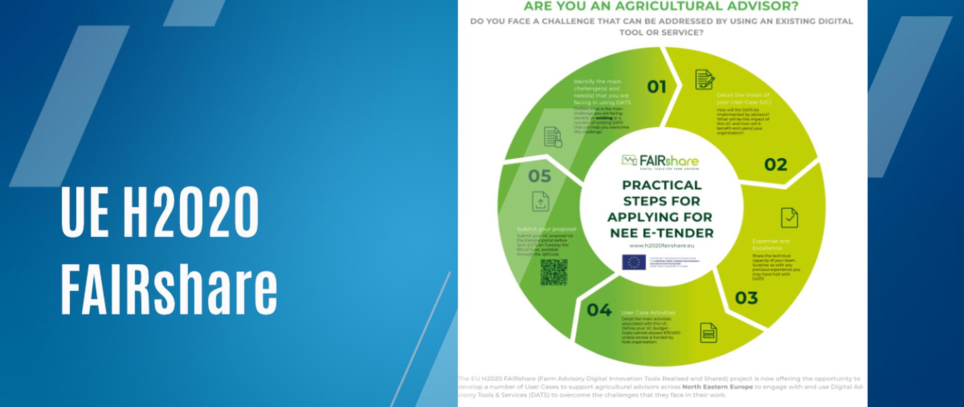 Konkurs obejmujący wsparcie doradców rolniczych w praktycznym zaangażowaniu i wdrażaniu narzędzi cyfrowych poprzez opracowanie szeregu przypadków użytkownika (UC)