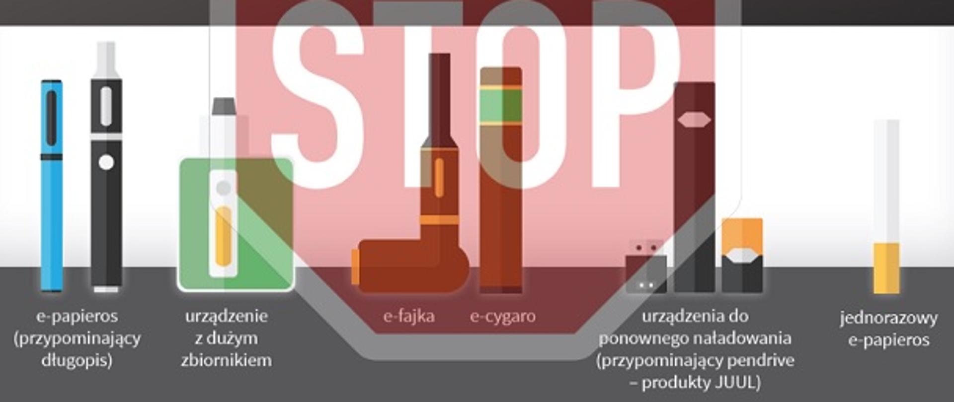 Grafika przedstawia różne rodzaje nowatorskich wyrobów tytoniowych: e-papieros, urządzenie z dużym zbiornikiem, e-fajka, e-cygaro, JUUL, jednorazowy e-papieros - na tle znaku stop.