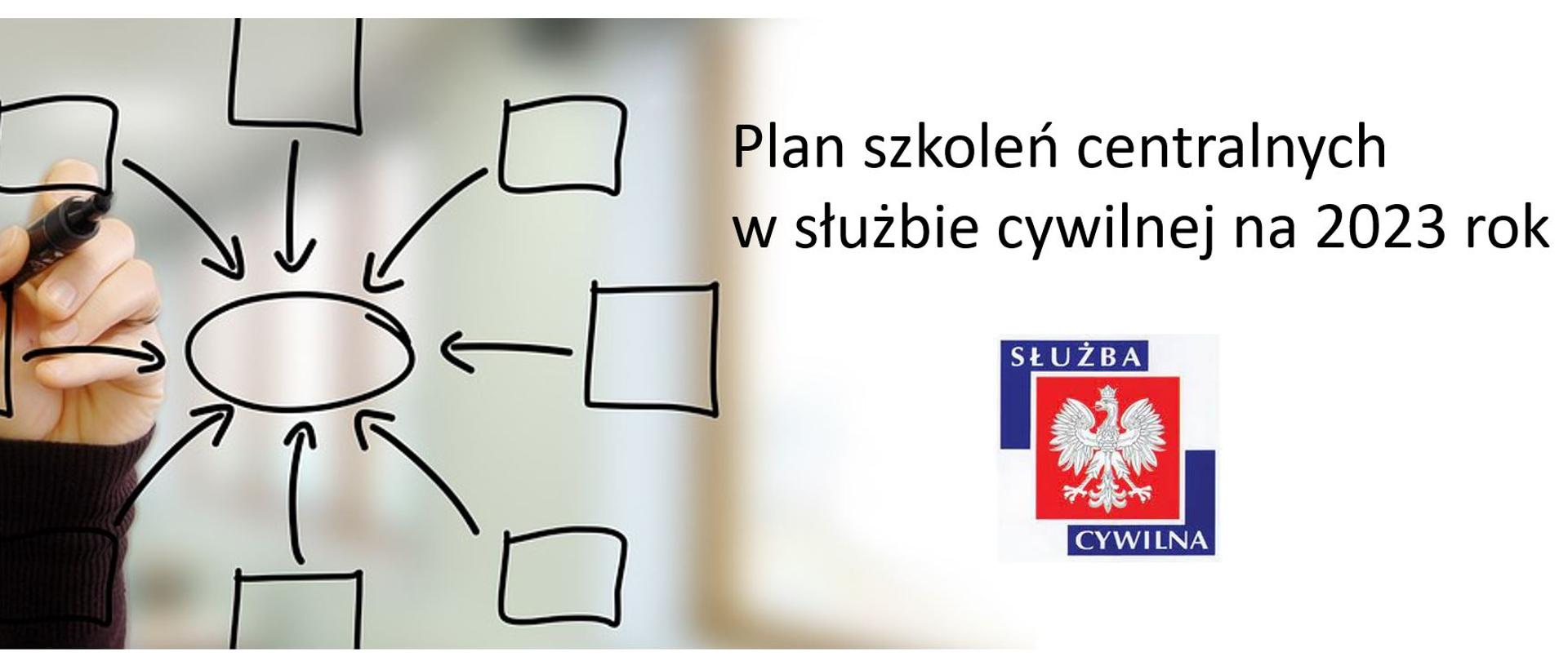 Napis: Plan szkoleń centralnych w służbie cywilnej na 2023 rok i logo służby cywilnej
