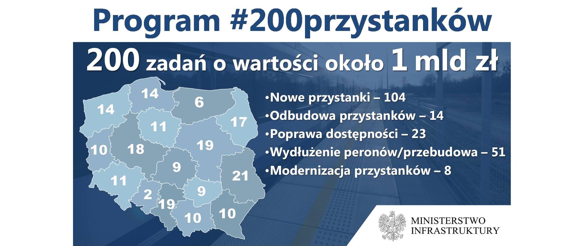 Program budowy 200 przystanków kolejowych
