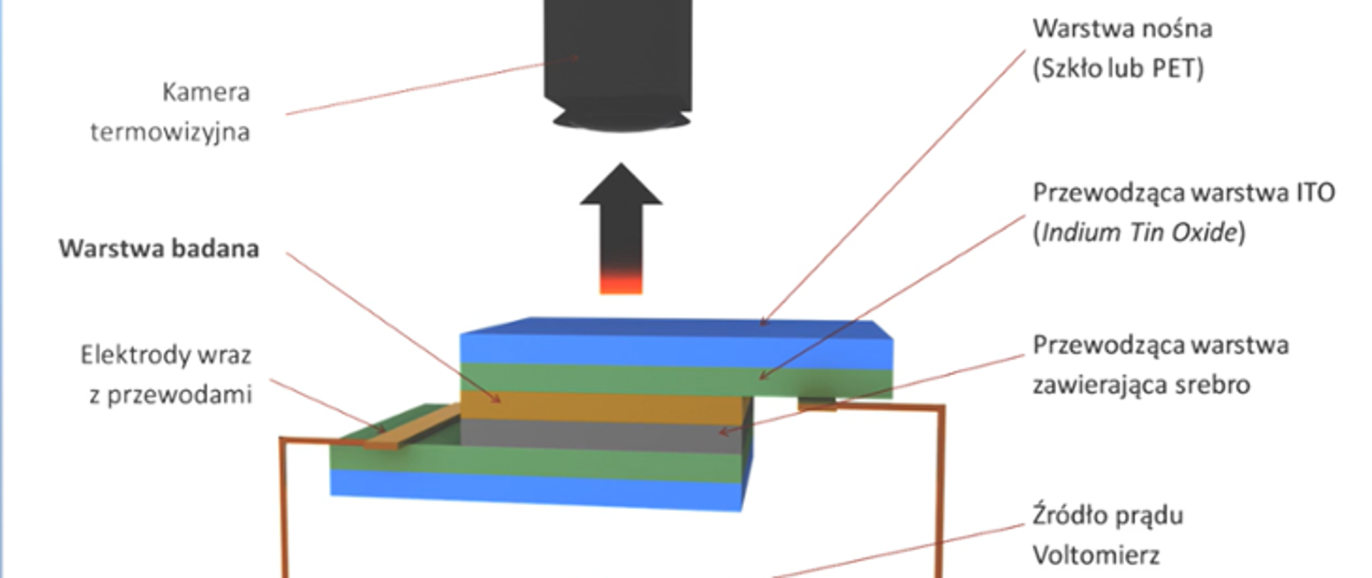 Lead-free perovskite solar cells with a long lifetime
