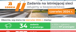 Realizacja zadań z PBID - stan na czerwiec 2024 r.