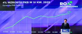 Minister finansów Andrzej Domański przemawia na tle ekranu prezentującego wykres dynamiki PKB Polski od III kwartału 2023 do IV kwartału 2025, z zaznaczonym 4‑procentowym wzrostem.