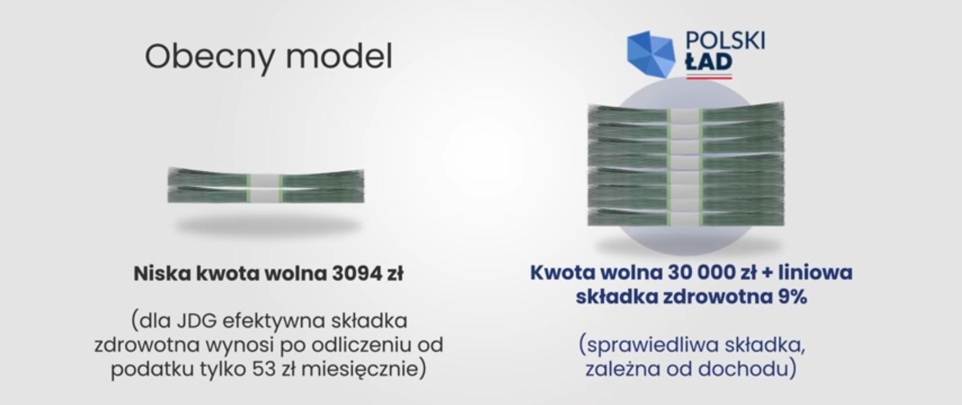 Animacja - Czy wiesz jak Polski Ład zadziała na Twoje zarobki