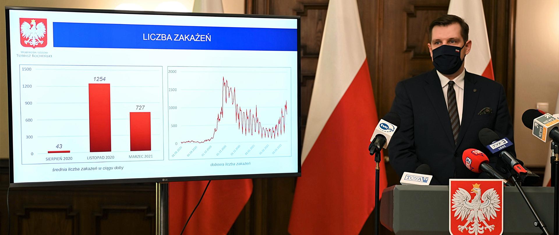 Walka z trzecią falą epidemii