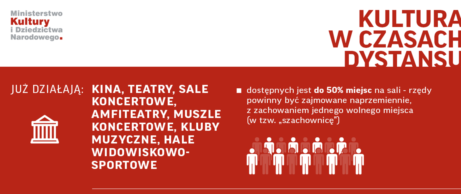 Wydarzenia artystyczne i rozrywkowe – z publicznością i z dystansem
