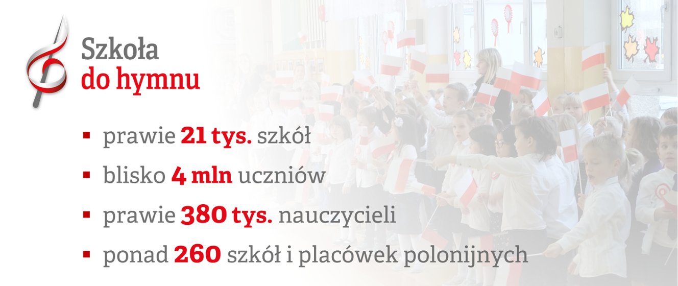 Prawie 21 tys. zgłoszeń do akcji „Szkoła do hymnu” – wielki finał inicjatywy MEiN! - Ministerstwo Edukacji i Nauki - Portal Gov.pl