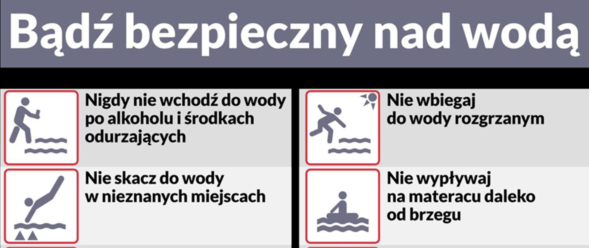 Infografika - Bądź bezpieczny nad wodą