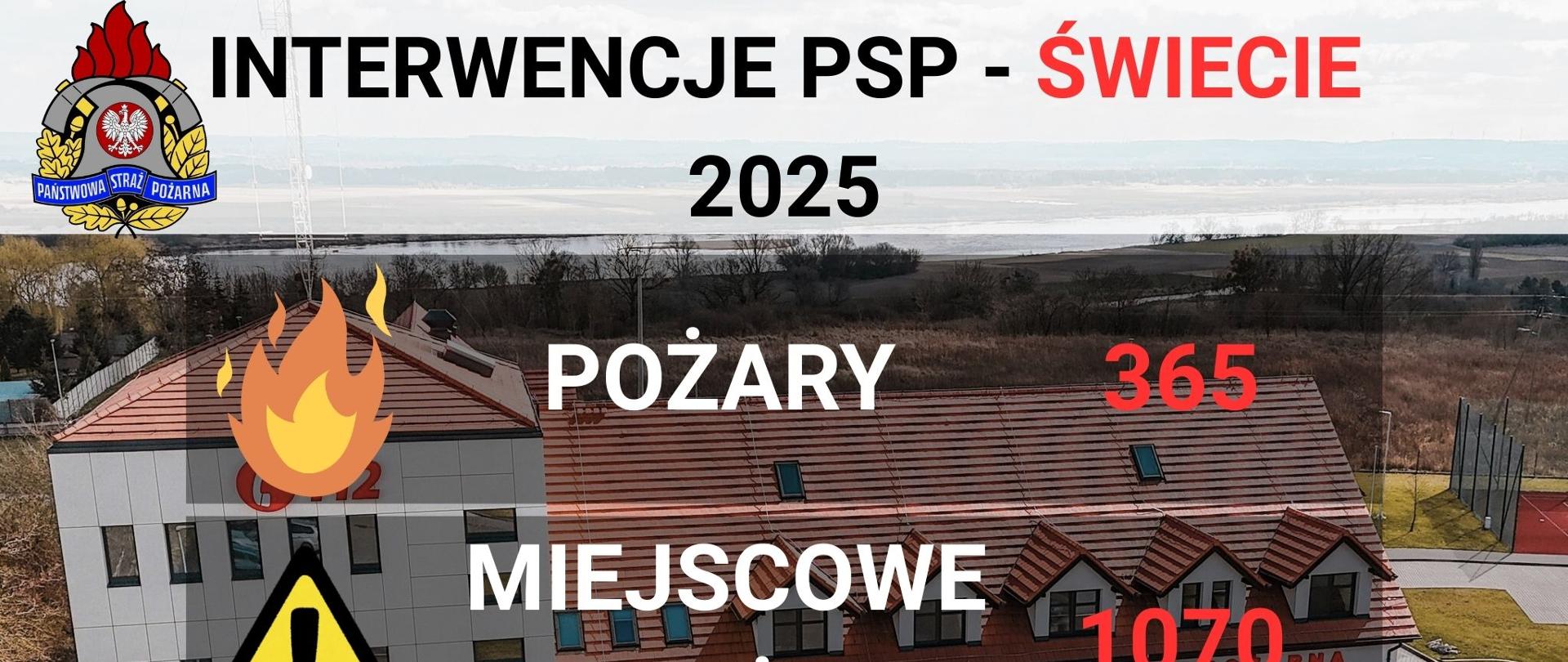 statystyka wyjazdów do interwencji na terenie powiatu świeckiego w 2025 roku