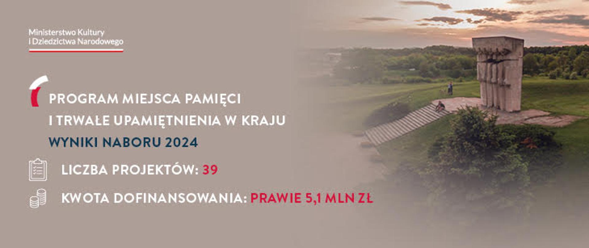 Wyniki programu mpituwk 2024 - grafika