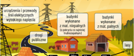 Bezpieczne Żniwa w powiecie kaliskim – wspólne działania służb na rzecz bezpieczeństwa rolników