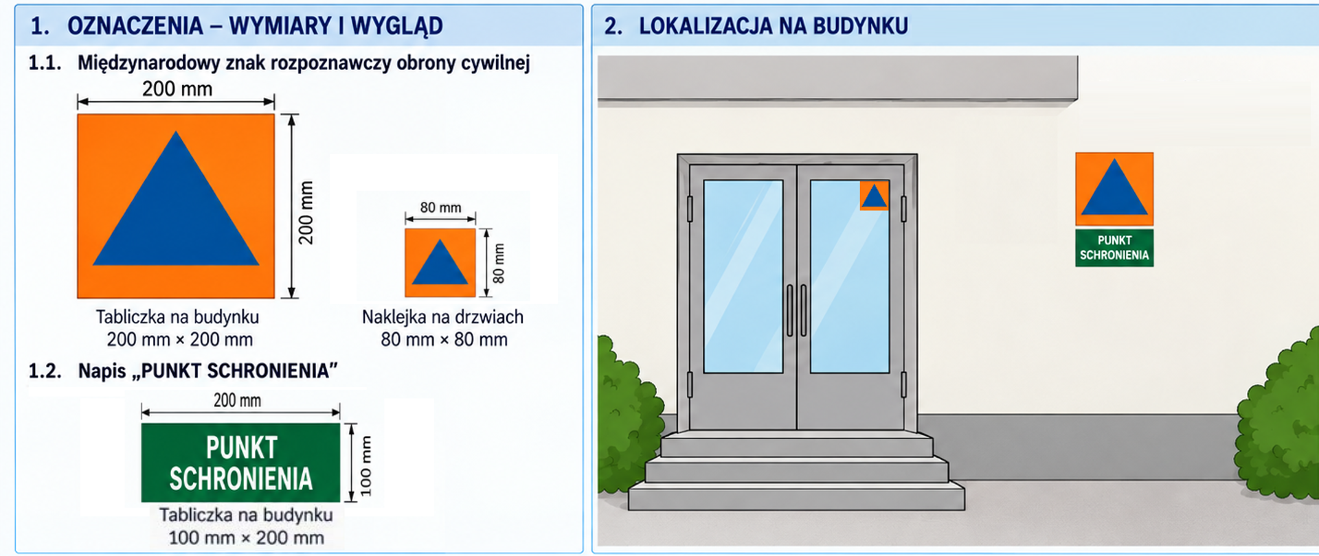 Schemat oznakowania punktu schronienia