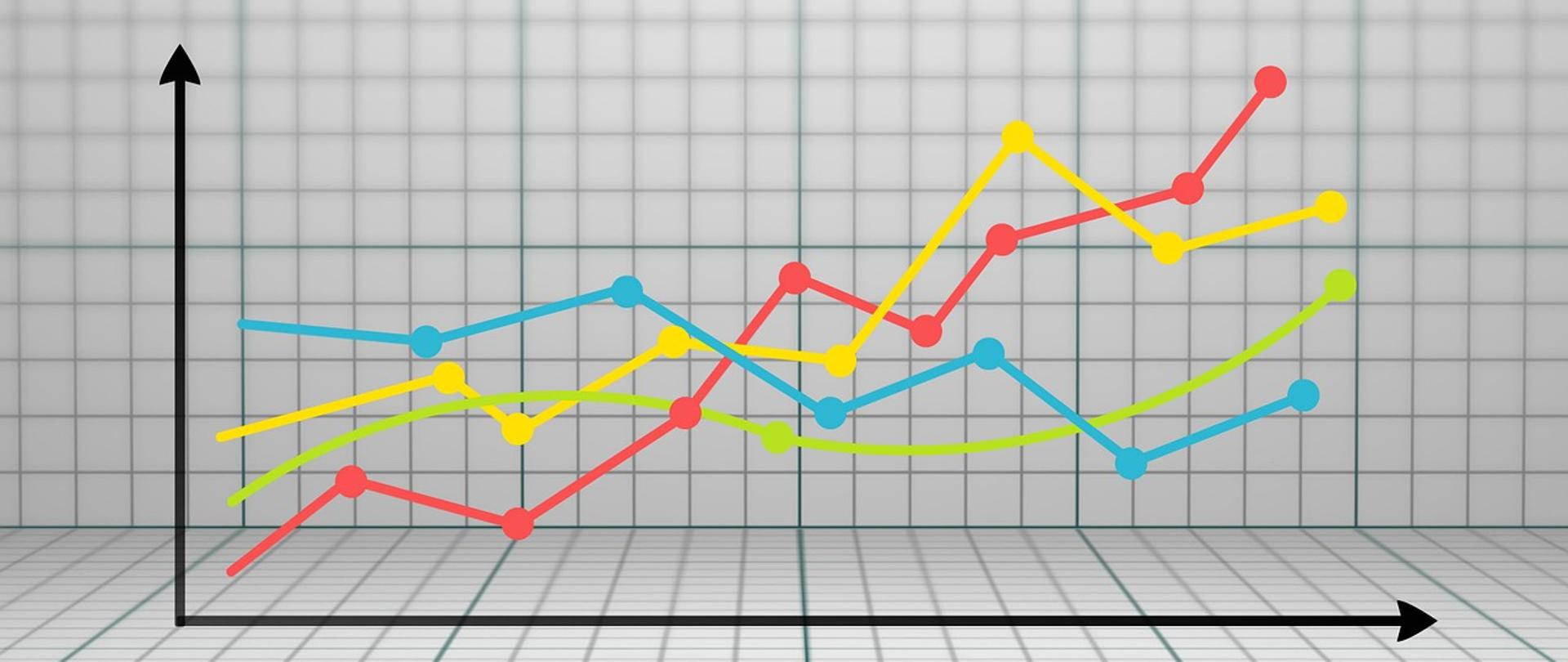 Zdjęcie przedstawia układ współrzędnych na którym umieszczone są cztery wykresy liniowe. Pierwszy z nich w kolorze czerwonym, drugi zielonym, trzeci żółtym, czwarty niebieskim. 