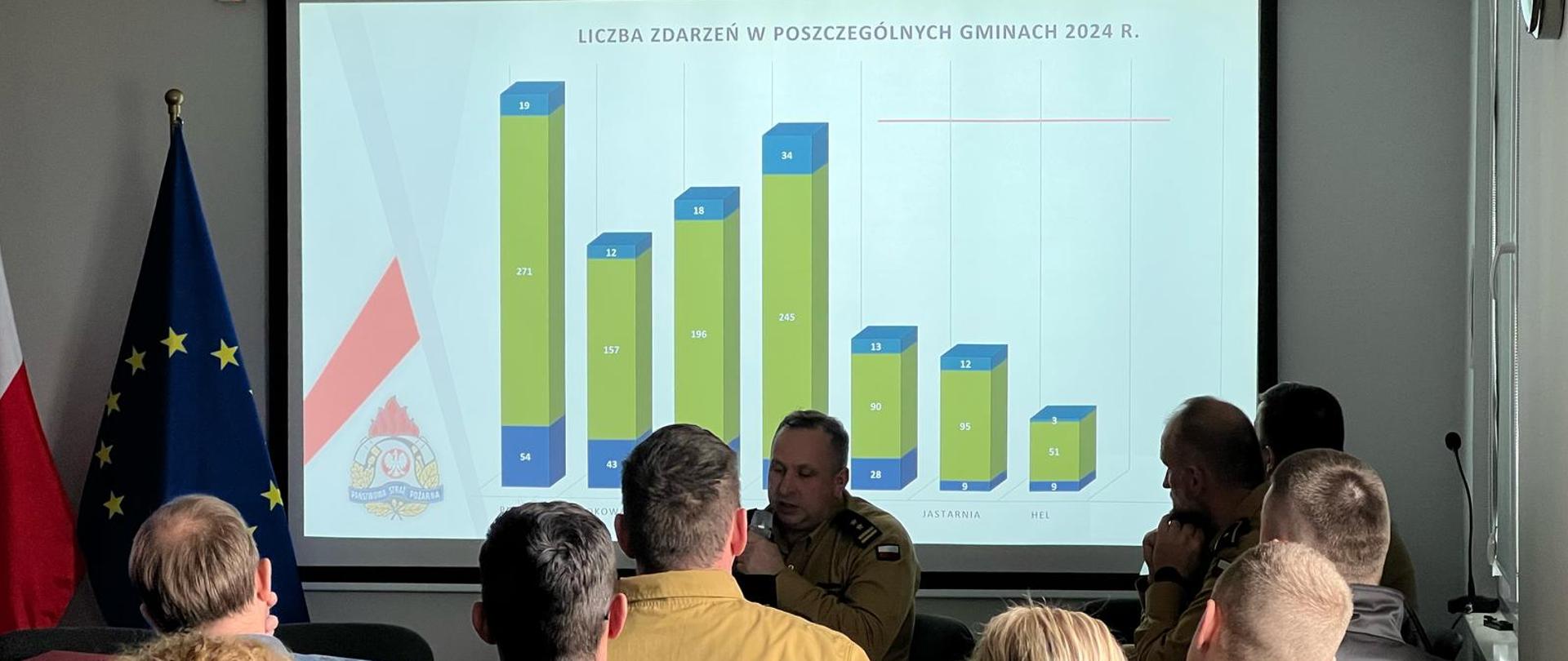 bryg. Wojciech Wanat prezentuje statystyki zdarzeń w poszczególnych gminach powiatu puckiego