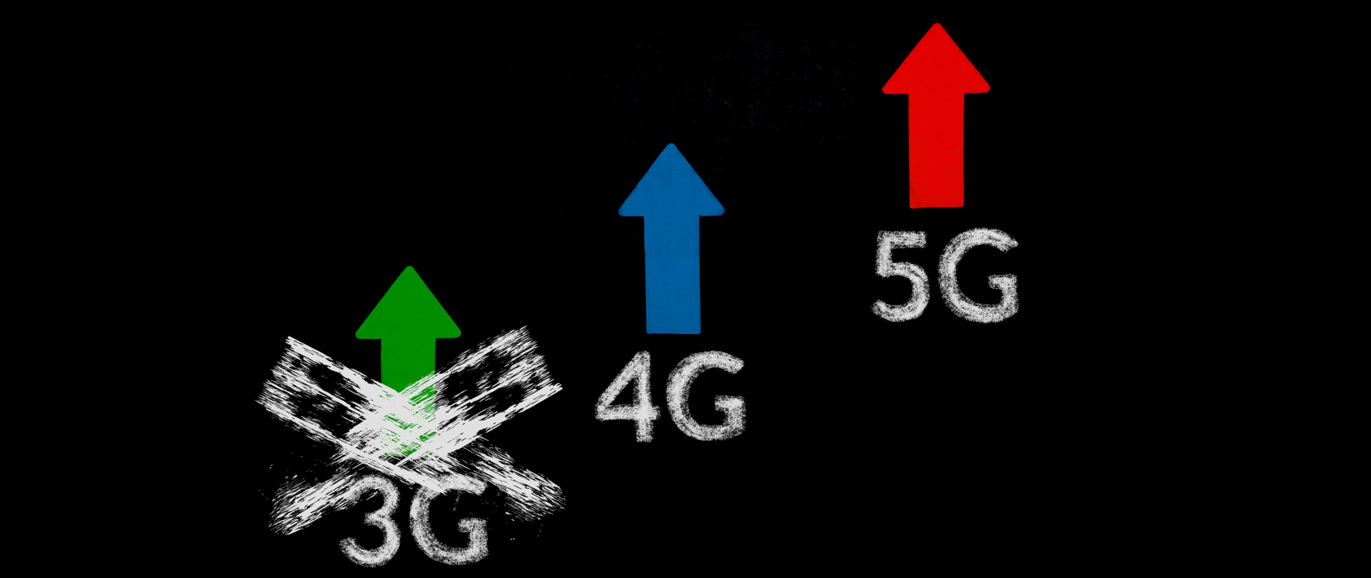 Grafika przedstawiająca symbole 3G, 4G i 5G - symbol 3G - przekreślony