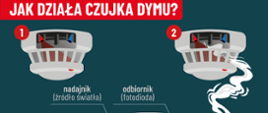 Sezon grzewczy 2025/2026. Pozwól aby „Czujka była na straży Twojego bezpieczeństwa”. Wojewoda Warmińsko-Mazurski informuje: „Czad - cichy zabójca”