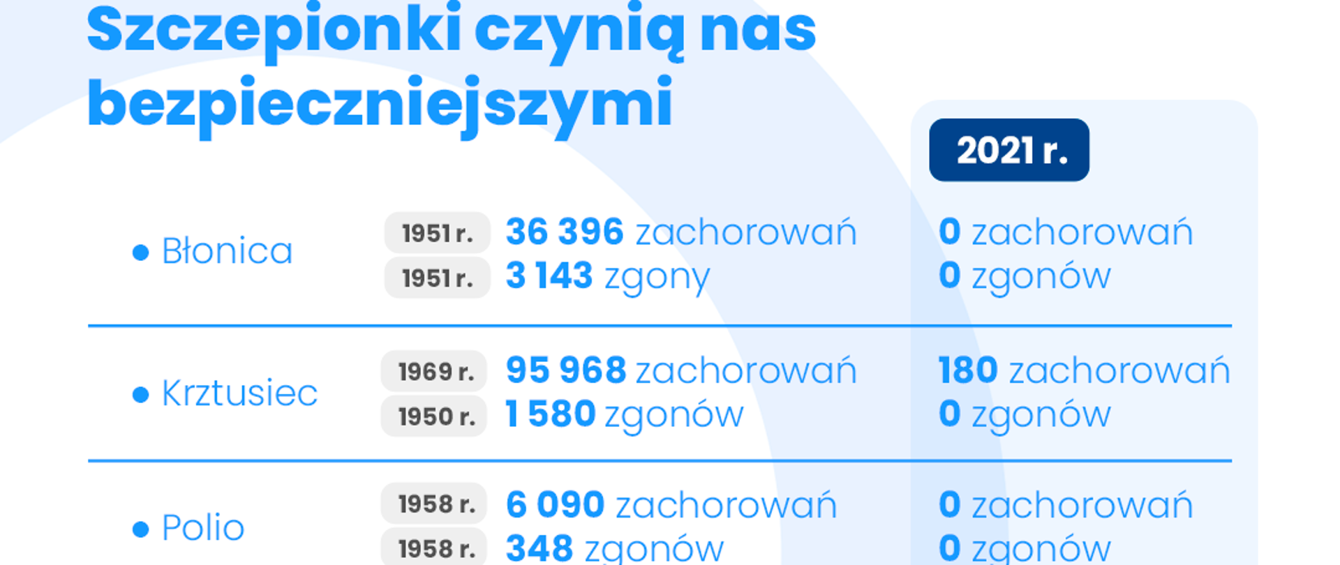 Europejski Tydzień Szczepień