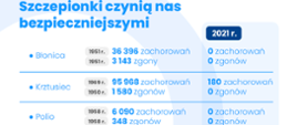 Europejski Tydzień Szczepień - format panorama