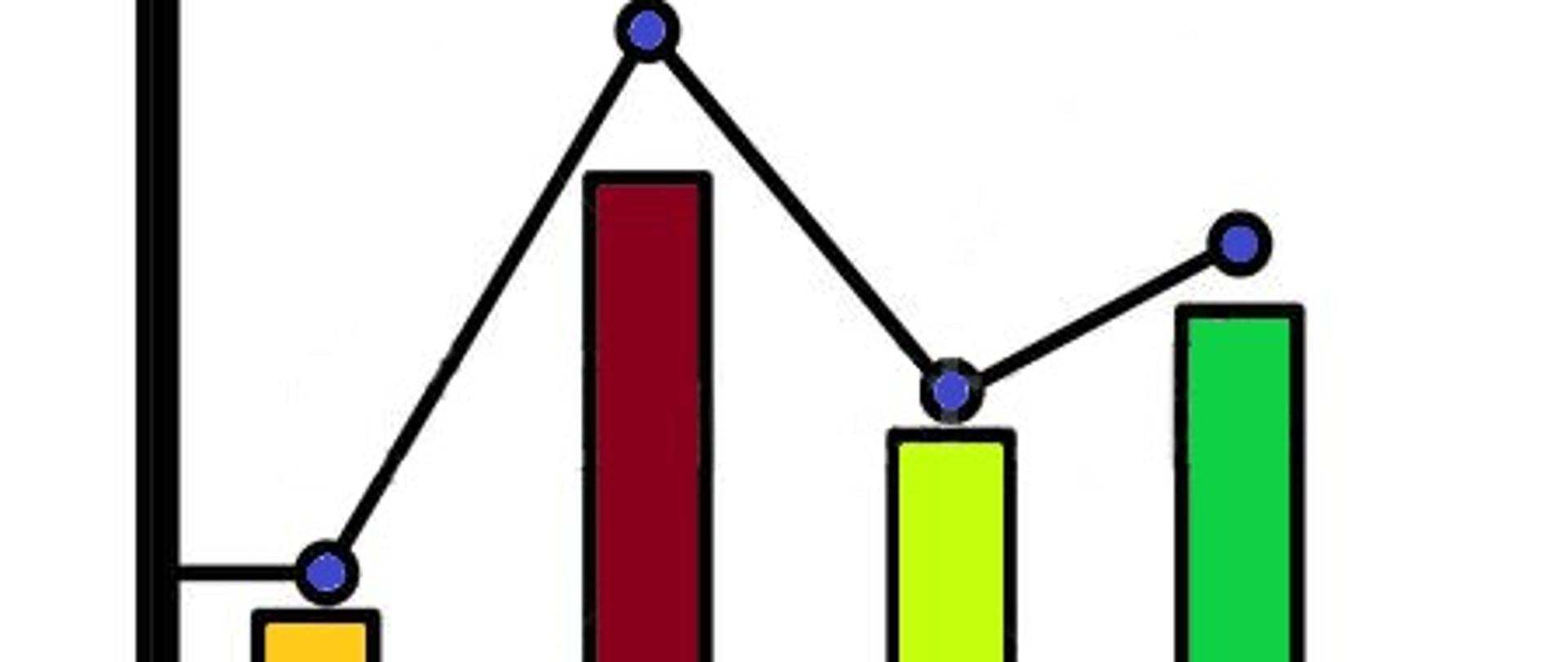 Grafika przedstawia wykres słupkowy z czterema kolumnami 