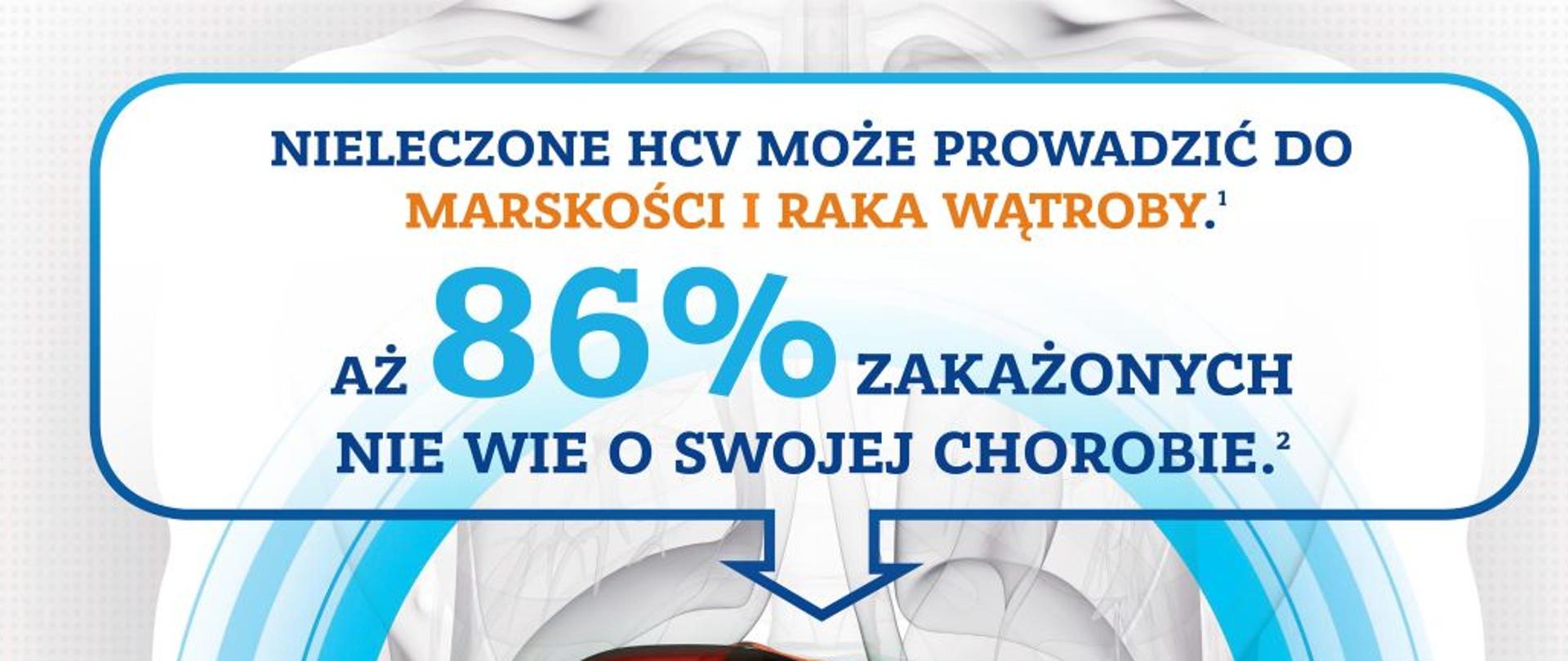 HCV – tego wirusa może mieć każdy! Akcja bezpłatnych badań dla mieszkańców woj lubelskiego