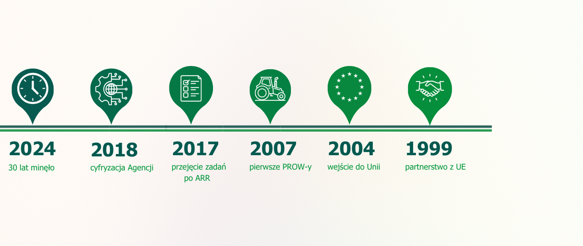 30 lat minęło 1999-2024