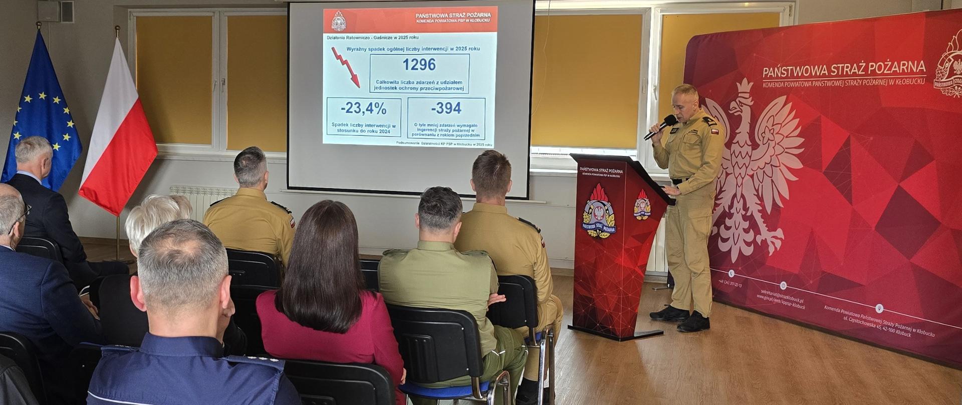 Na zdjęciu widać salę konferencyjną podczas narady rocznej podsumowującej działalność Komendy Powiatowej Państwowa Straż Pożarna w Kłobuck za rok 2025. Na pierwszym planie siedzą uczestnicy spotkania – strażacy w mundurach oraz przedstawiciele instytucji i władz lokalnych. Po lewej stronie stoją flagi Polski i Unii Europejskiej.
Na środku sali znajduje się ekran z prezentacją przedstawiającą statystyki działań ratowniczo-gaśniczych w 2025 roku. Slajd informuje m.in. o 1296 zdarzeniach z udziałem jednostek ochrony przeciwpożarowej oraz o spadku liczby interwencji o 23,4% w porównaniu z rokiem poprzednim.
Po prawej stronie stoi strażak w umundurowaniu służbowym, który przy mównicy przedstawia wyniki i podsumowanie działalności jednostki. Za nim znajduje się czerwone tło z godłem państwowym i napisem odnoszącym się do Komendy Powiatowej PSP w Kłobucku.