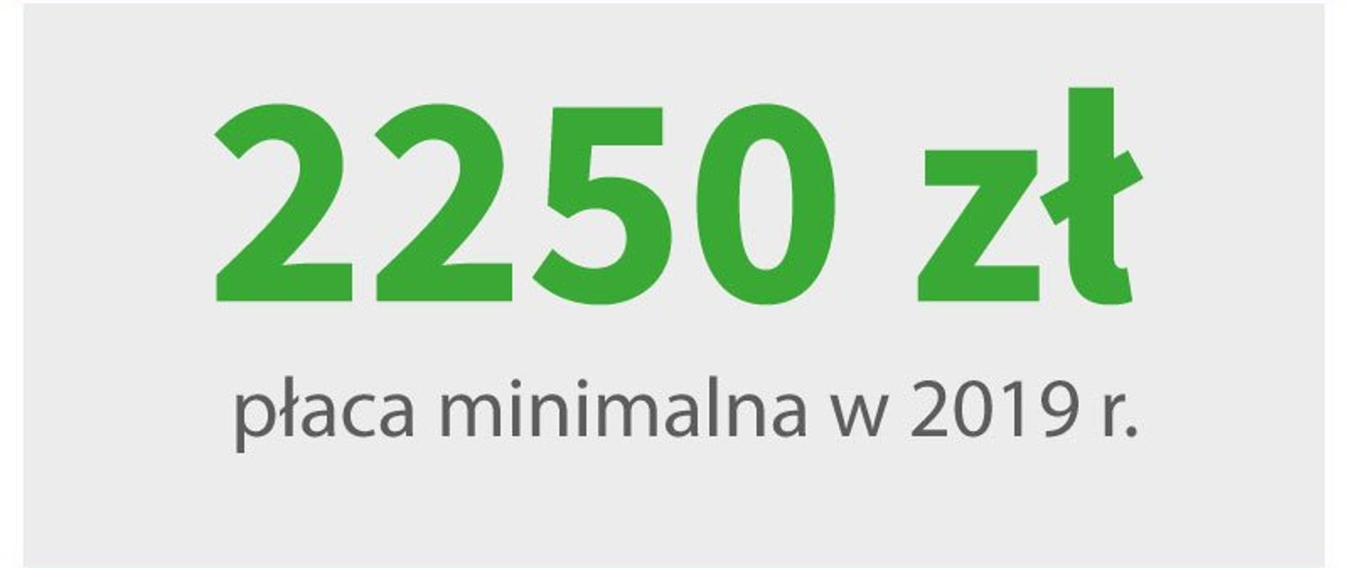Płaca minimalna w 2019 roku