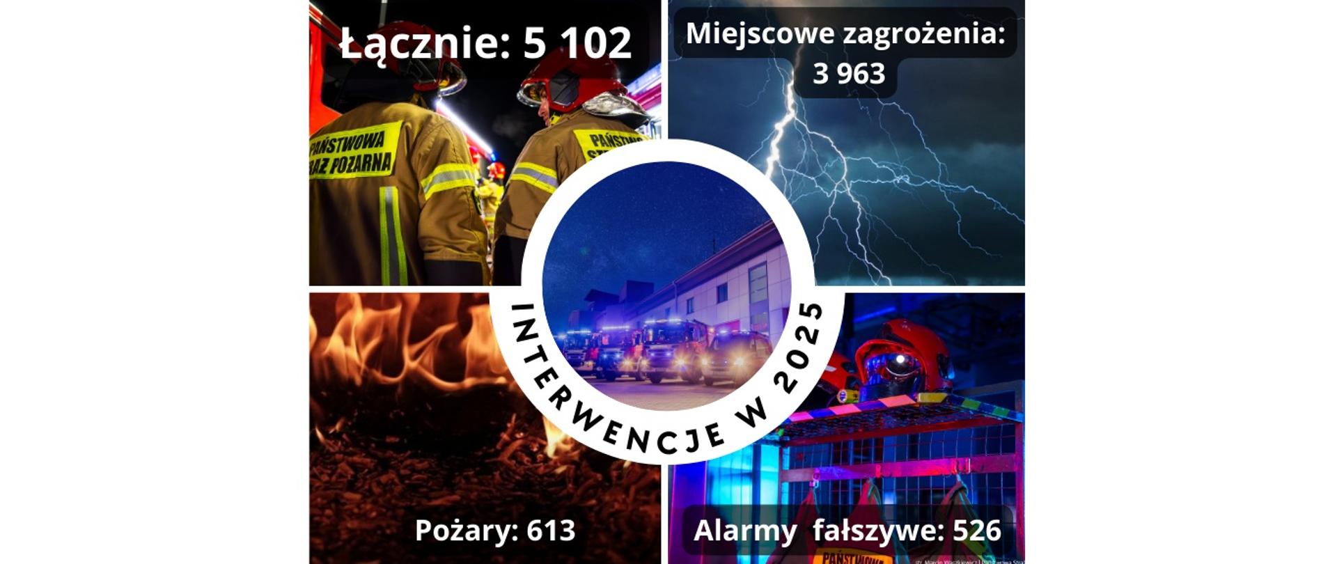 Graf przedstawiający działań strażaków w 2025 roku na terenie Bielska-Białej i powiatu bielskiego