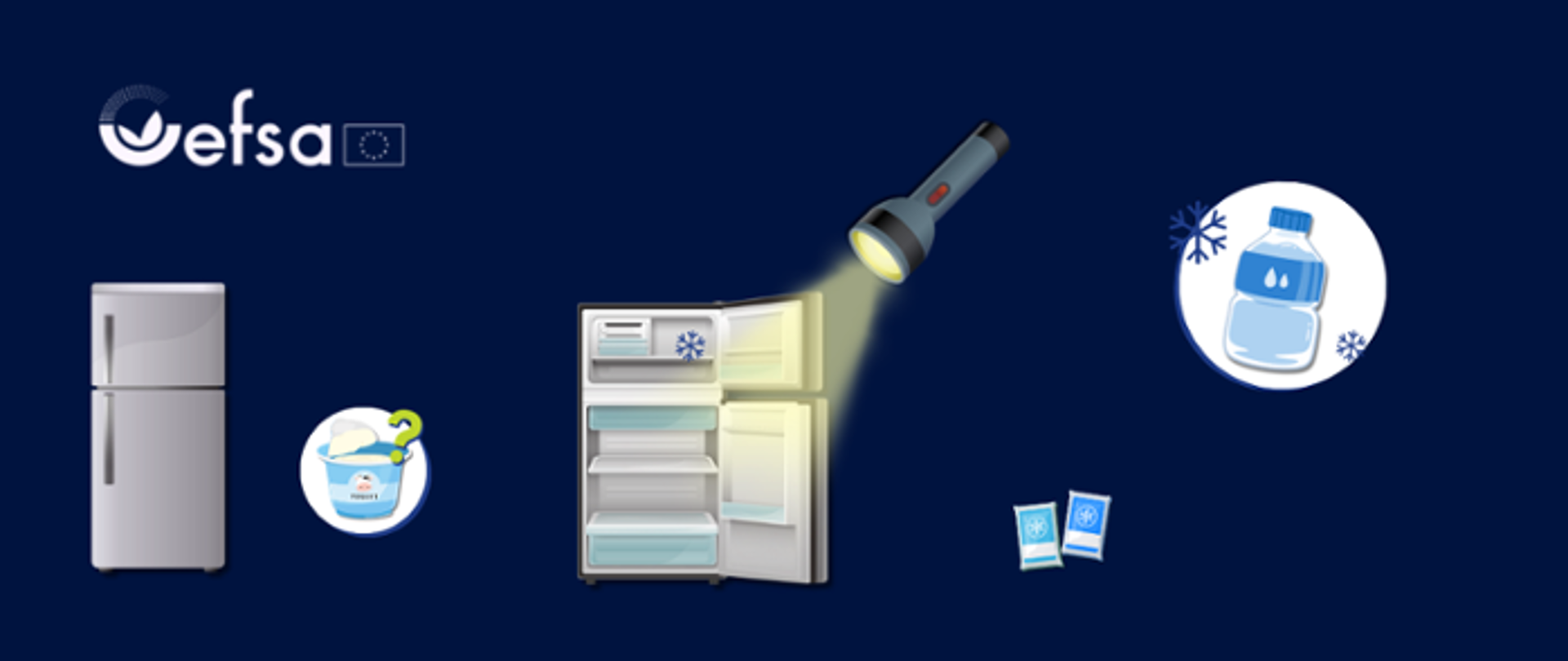 Logo EFSA, zamknięta lodówka i otwarta lodówka, na którą świeci latarka. Obok też jogurt i woda w butelce