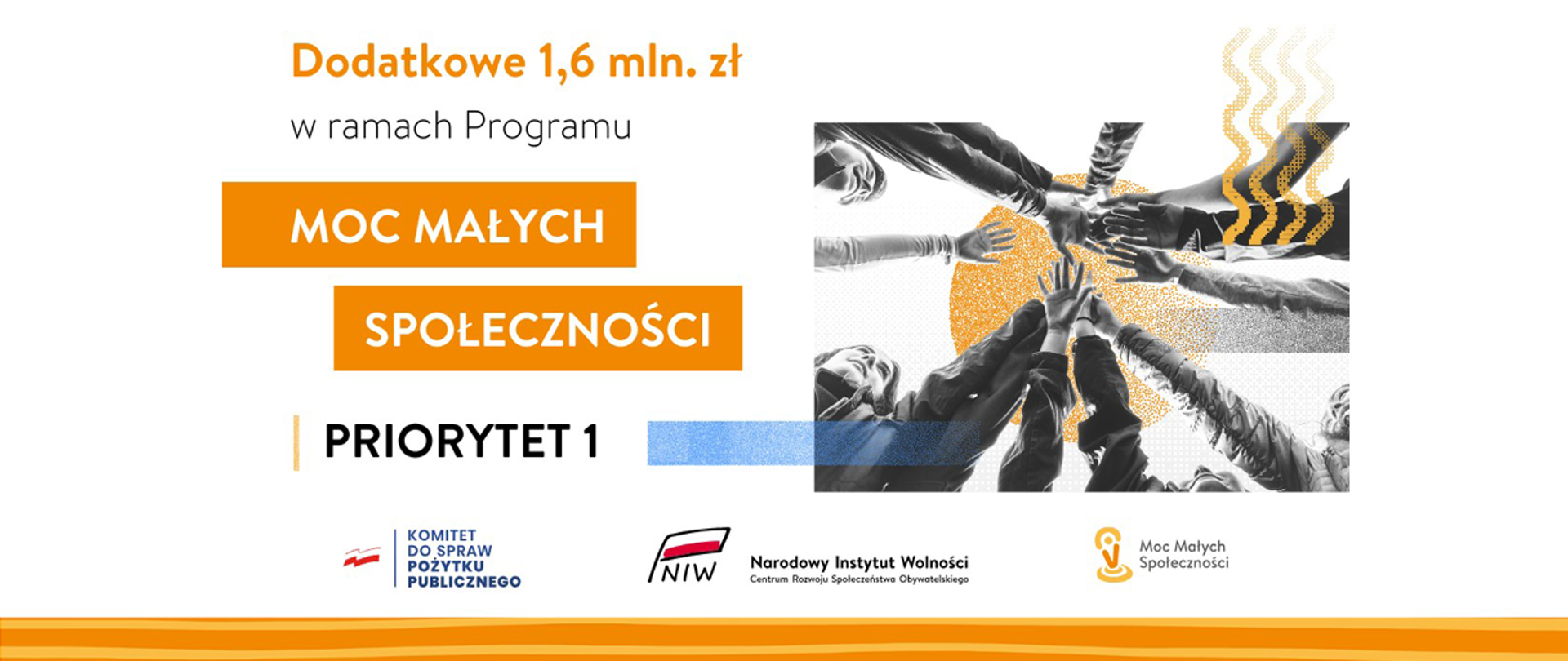 Grafika nagłówkowa do artykułu. Po lewej stronie tytuł: Dodatkowe 1,6 mln zł w ramach Programu "Moc Małych Społeczności" Priorytet 1. Po prawej zdjęcie przedstawiające grupę młodych osób, które unoszą ręce do góry i stykają się otwartymi dłońmi w geście współpracy. Kadr od dołu. Na zdjęcie naniesione są ozdobne elementy - kształty - fale, koło, prostokąt. Na dole grafiki loga: Komitet do spraw Pożytku Publicznego, Narodowy Instytut Wolności - Centrum Rozwoju Społeczeństwa Obywatelskiego, Program "Moc Małych Społeczności".