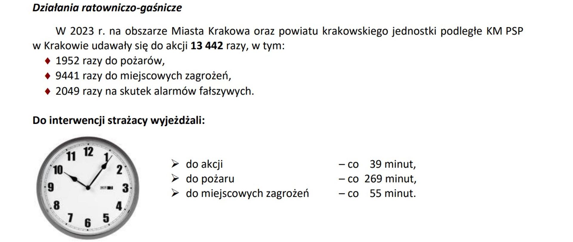 Statystyka 2023 KM PSP Kraków