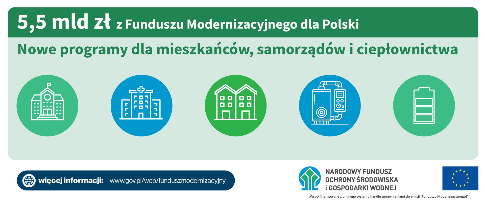 Plansza ilustracyjna. 5,5 mld zł z Funduszu Modernizacyjnego dla Polski. Nowe programy dla mieszkańców, samorządów i ciepłownictwa.