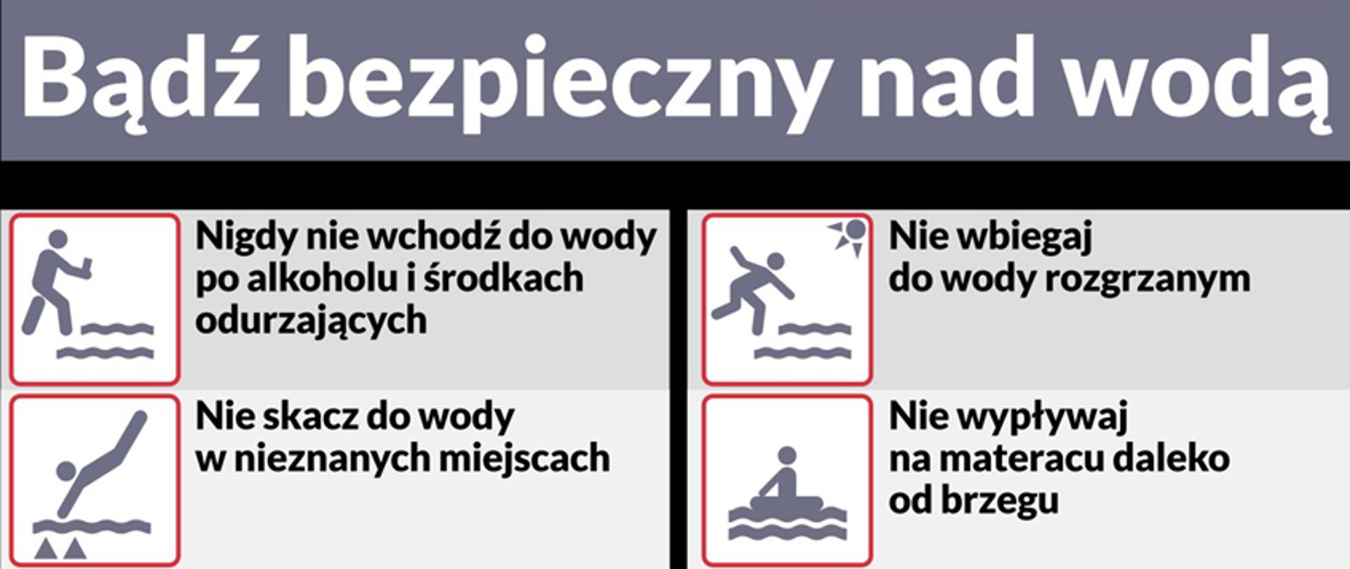 Piktogramy z ostrzeżeniami 