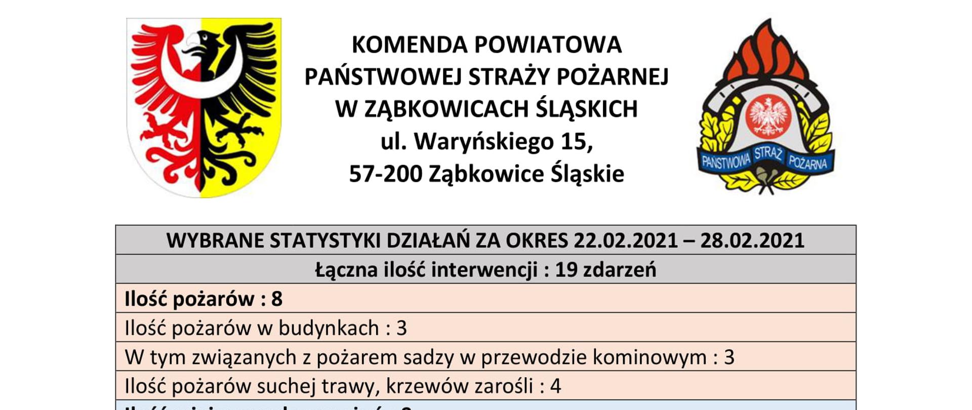 Statystyka działań ratowniczo-gaśniczych
