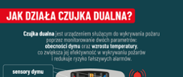 Plakat promujący umieszczanie czujek w domu. Przedstawia budowę oraz zasadę działania czujki. Na środku obrazek czujki z ogniem i dymem. Zielone tło. W lewym dolnym rogu logo prewencji społecznej i państwowej straży pożarnej.