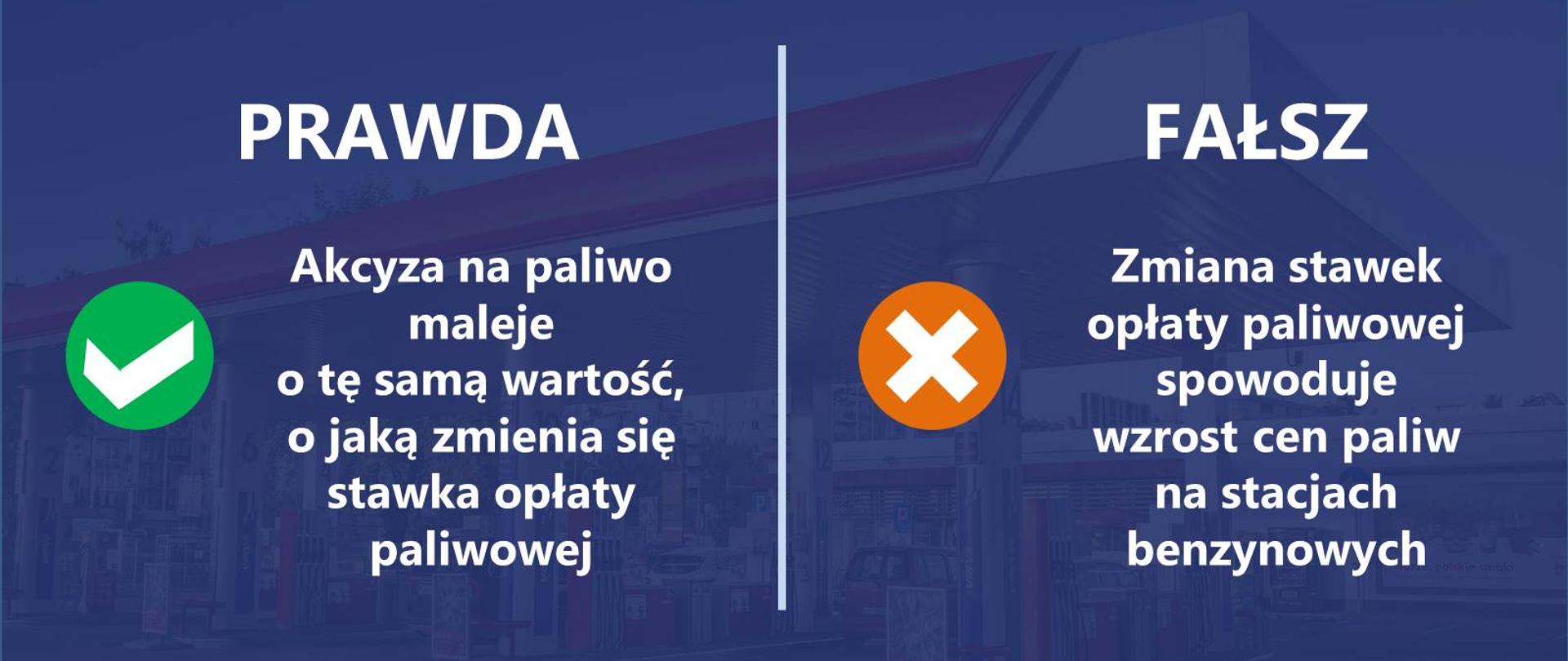 Opłata paliwowa - infografika