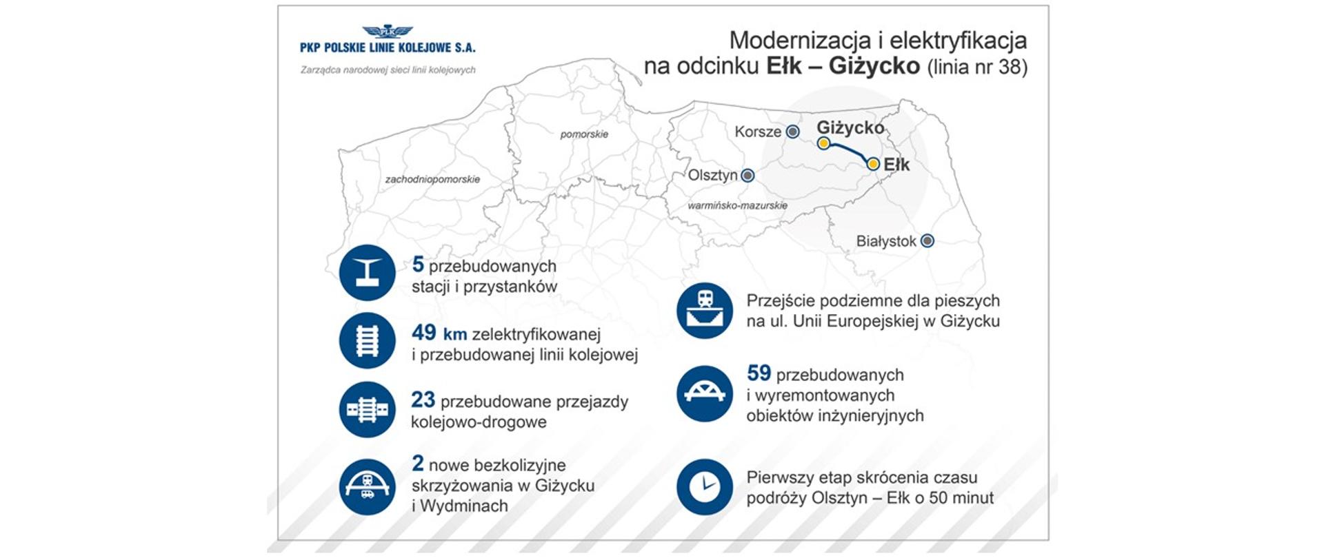 Modernizacja i elektryfikacja na odcinku Ełk – Giżycko (LK38)